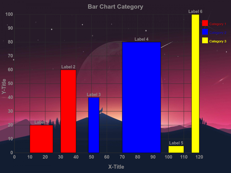 Bar Chart