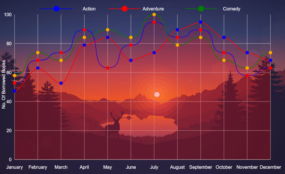 Line Chart